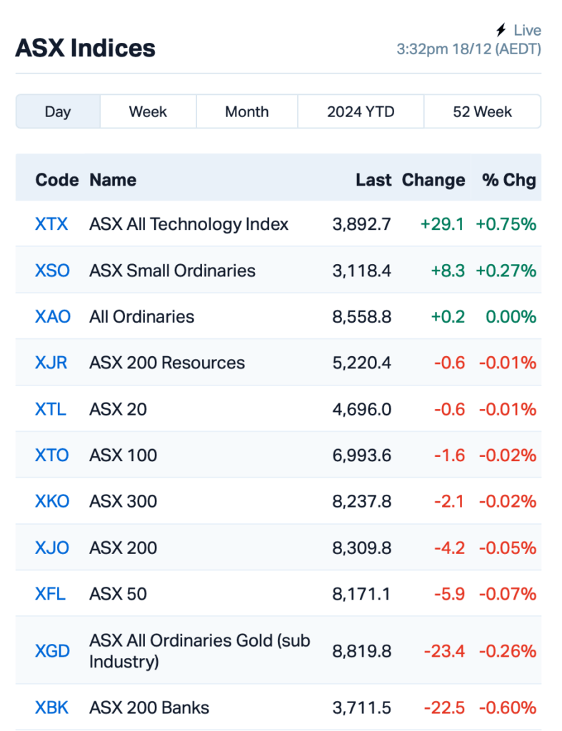 Source: MarketIndex