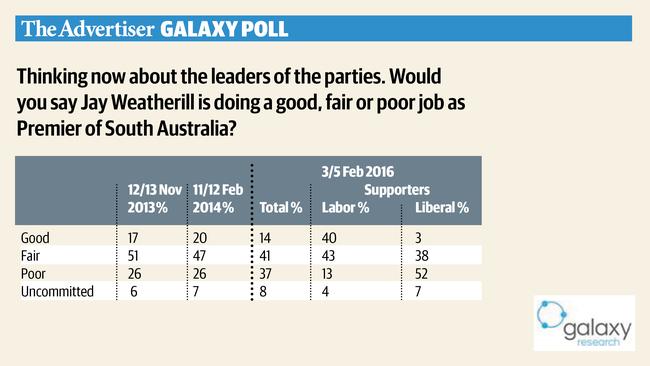 The Nick Xenophon Galaxy poll outcome