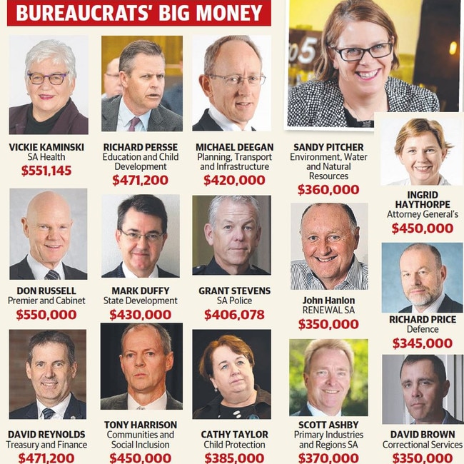 Bureaucrats' big money, revealed by The Advertiser.