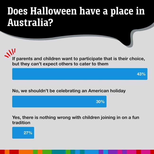 Is Halloween a welcome celebration in Australia? Picture: news.com.au