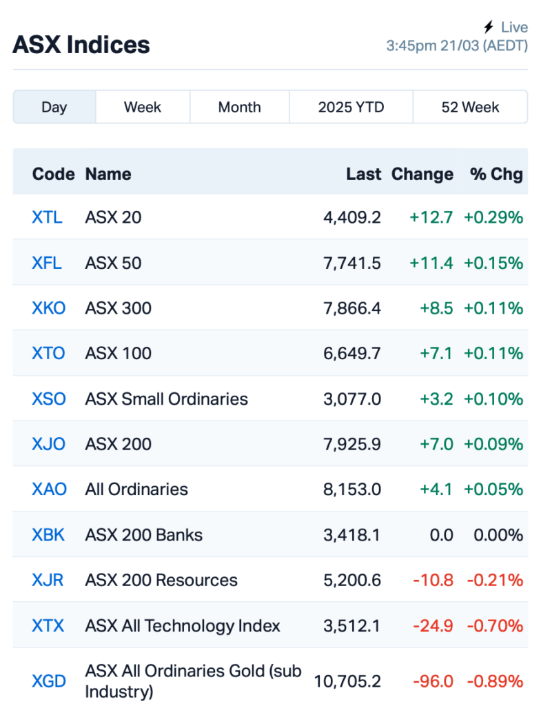 Source: Market Index