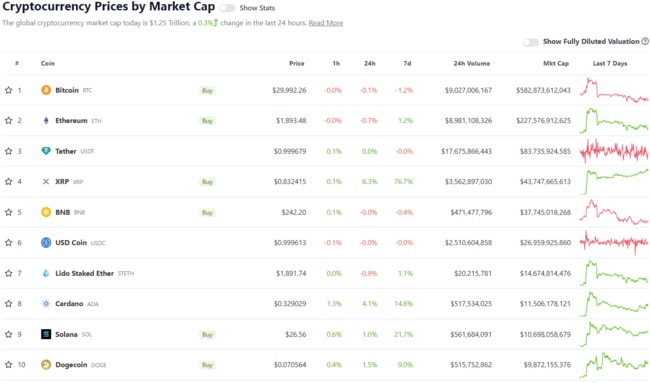 Source: CoinGecko