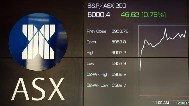 A board at the Australian Securities Exchamge (ASX) in Sydney on November 7, 2017, shows the Australian sharemarket breaking through above 6,000 for the first time since the financial crisis, pushing past a psychological barrier amid optimism about the global economy. The benchmark S&P/ASX 200 briefly passed 6,000 in trading in Sydney in mid-day trade, after failing to pass that level after several attempts in recent years. / AFP PHOTO / WILLIAM WEST