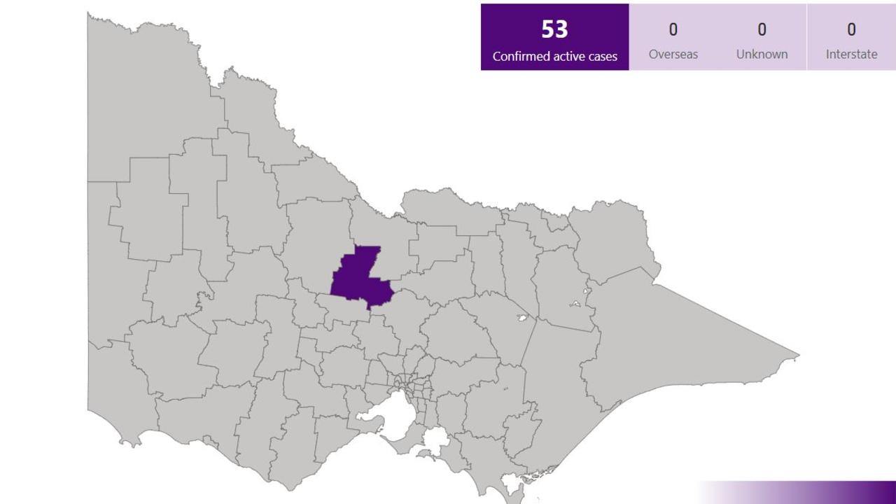 Active cases in Bendigo on Wednesday. On Thursday the number sat at 51. Picture: Victoria Health and Human Services