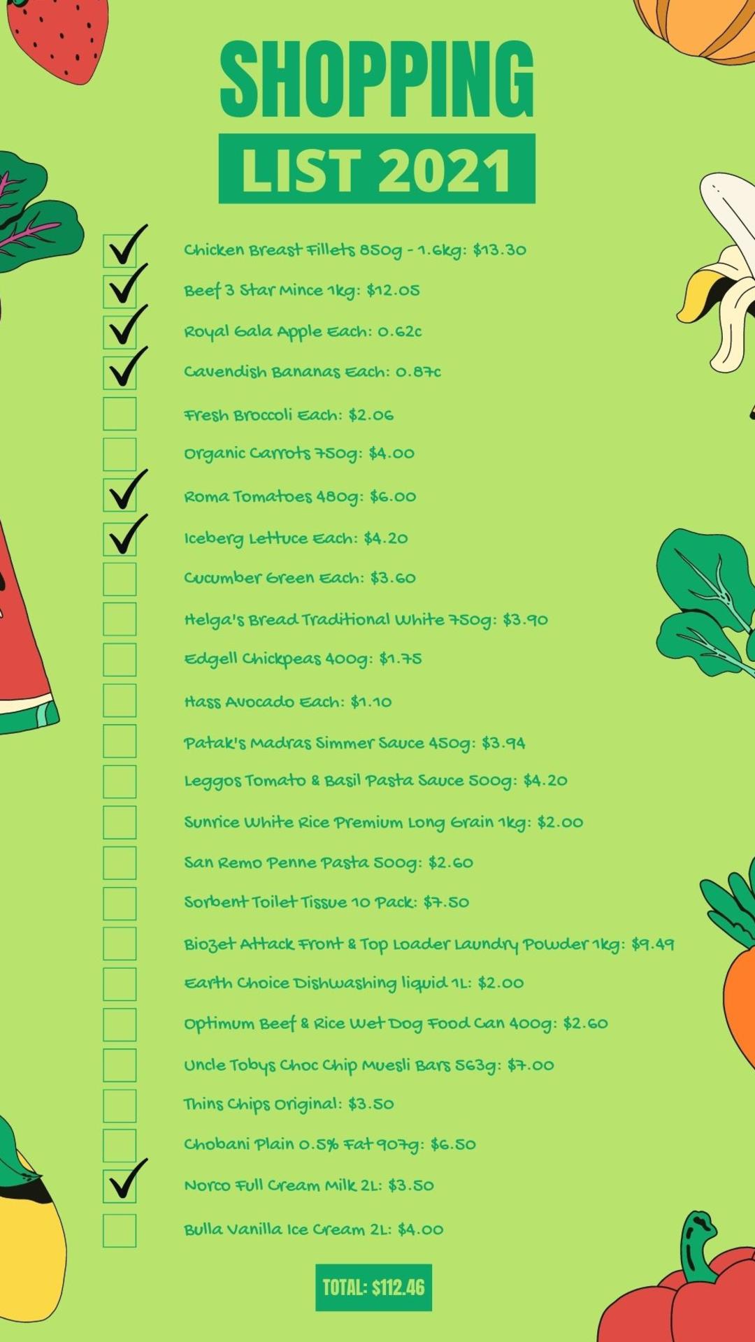 Shopping prices compared (2021)