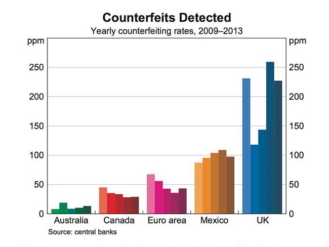 Source: Central Banks