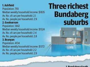 UPSTAIRS, DOWNSTAIRS: Bundy's three richest and poorest suburbs.