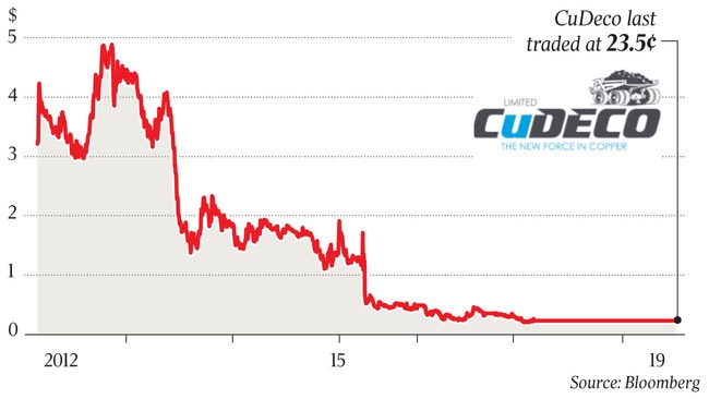 CuDeco last traded at 23.5¢