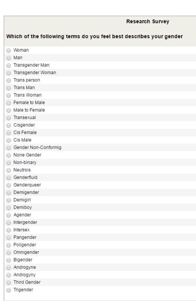 Gender Identity Question On The Australian Sex Survey Is Beyond Confusing Au 