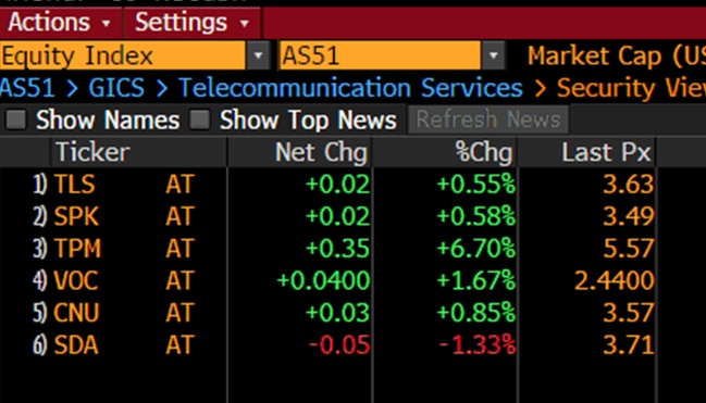 Source: Bloomberg