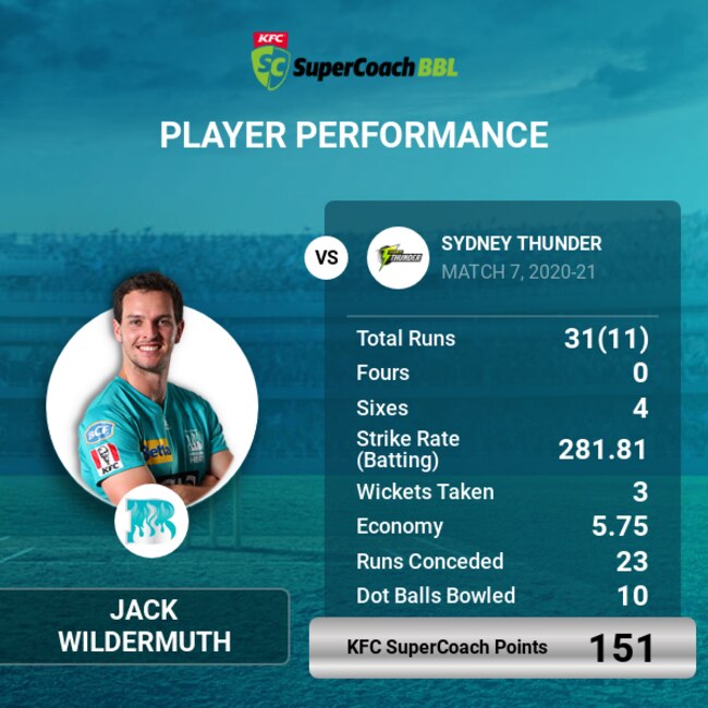 Jack Wildermuth v Thunder