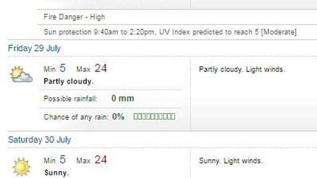 Gympie forecast courtesy of Bureau of Meteorolgy. Picture: Frances Klein