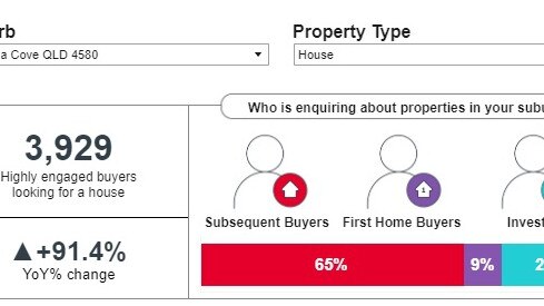 Realestate.com.au data, Cooloola Cove.