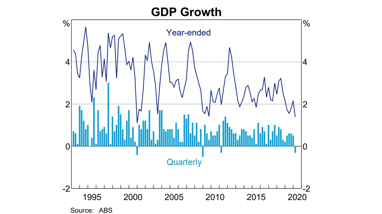 The June quarter inflation graph supplied by the Reserve Bank of Australia. Picture: RBA via NCA NewsWire