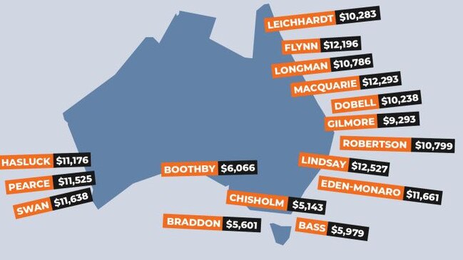 The report included a graph showing how much extra money workers in certain electorates would have earnt if real wages had kept up with productivity growth.