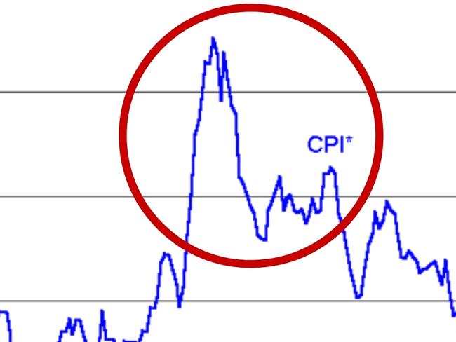 US inflation rises could spell disaster for Australia.