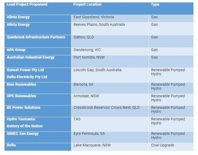 Scott Morrison's energy projects under consideration.