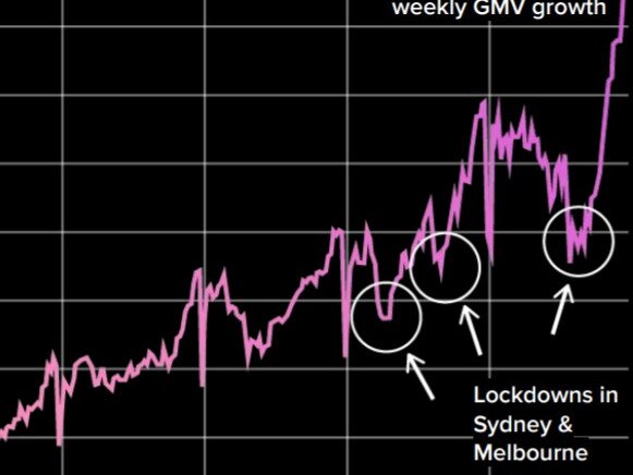 One chart shows new Covid reality