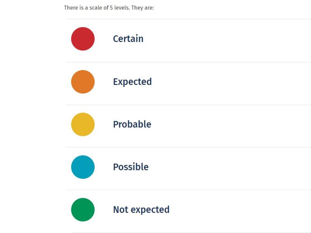 The National Terrorism Threat Advisory System has a scale of five levels. Picture: Australian National Security