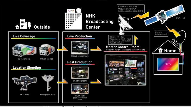 NHK’s TV satellite service. Source: NHK.