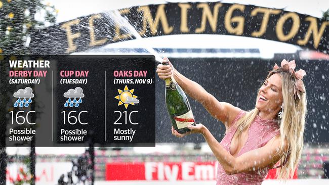 The Flemington Spring Racing Carnival forecast.