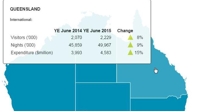 The Queen’s Wharf precinct will contribute further to Queensland’s already strong performing international tourism sector. <i>Source: Tourism Research Australia</i>