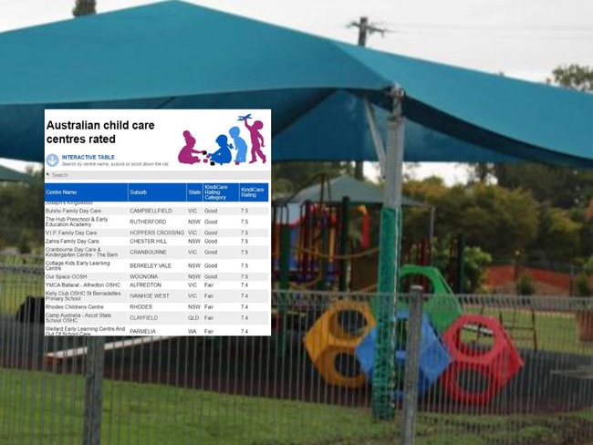 qld child care centres rated