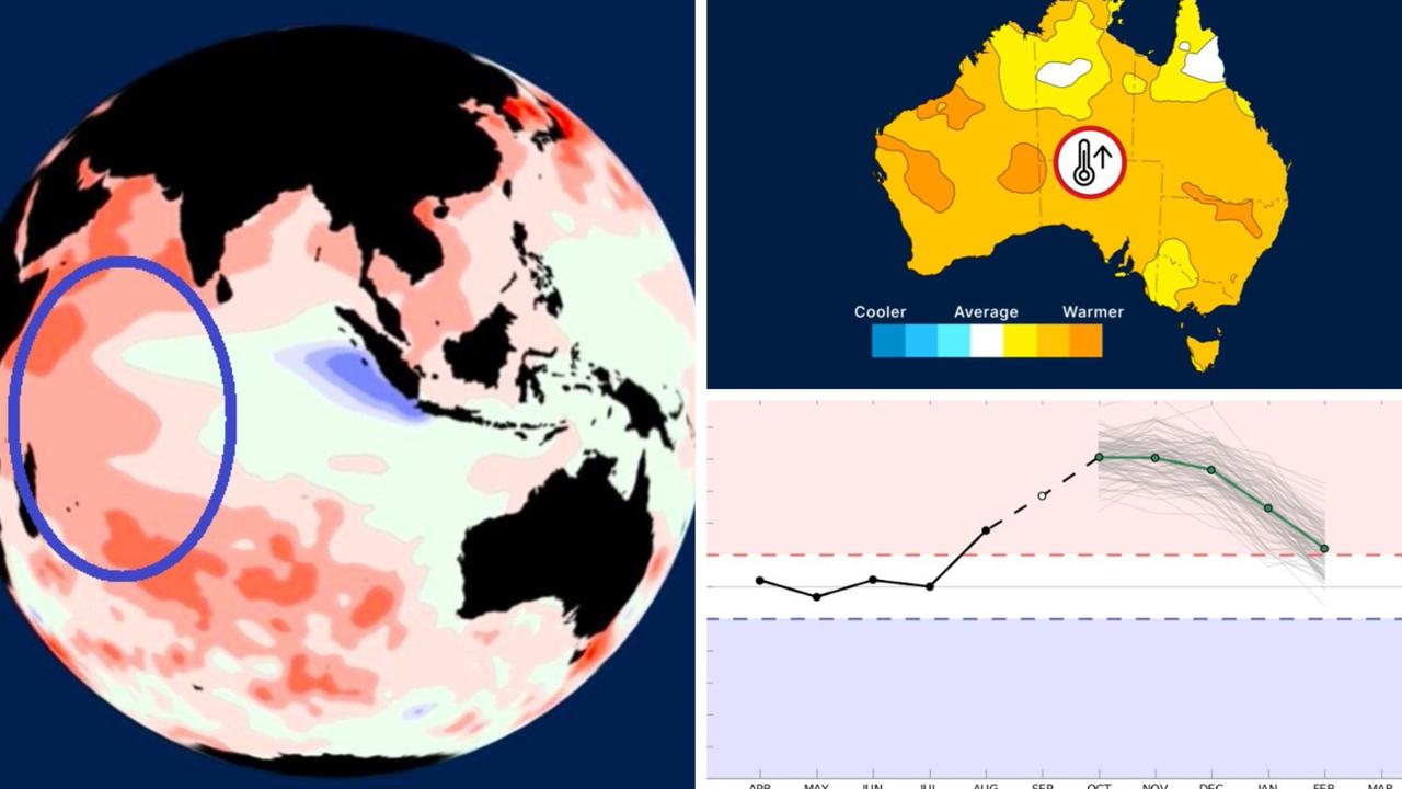 ‘I’m nervous’: Concerns double whammy of climate drivers could supercharge El Nino