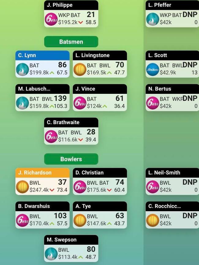 Al Paton’s Round 14 team