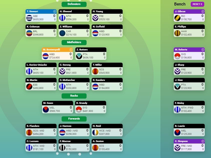 Tim Michell’s final SuperCoach team is taking shape.