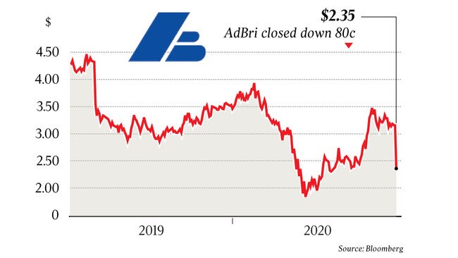 Share Price AdBri closed down