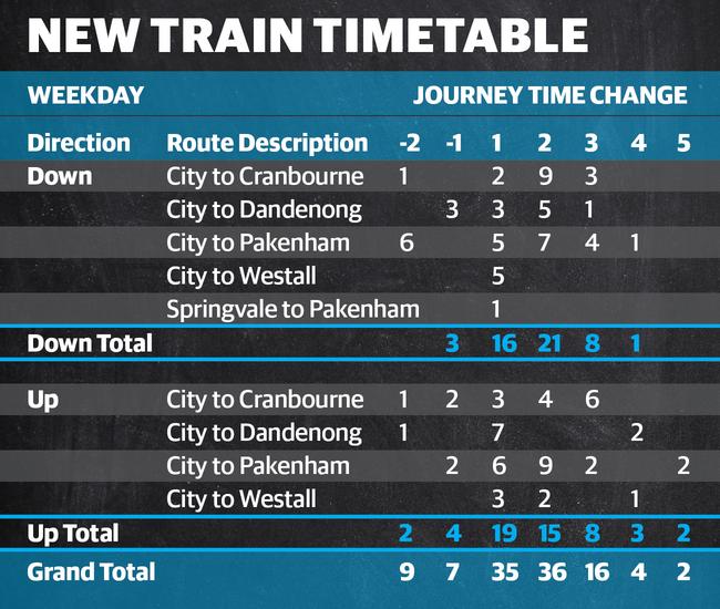 New timetable for Metro Trains customers. Picture: Supplied.