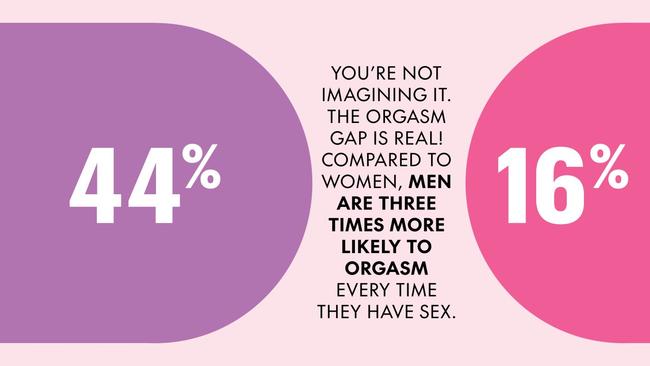 The orgasm gap is very real.