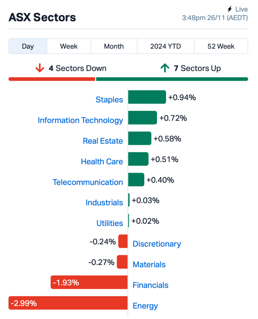 Source: Market Index