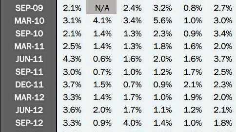 The vacancy rates of the past. Picture: REIQ