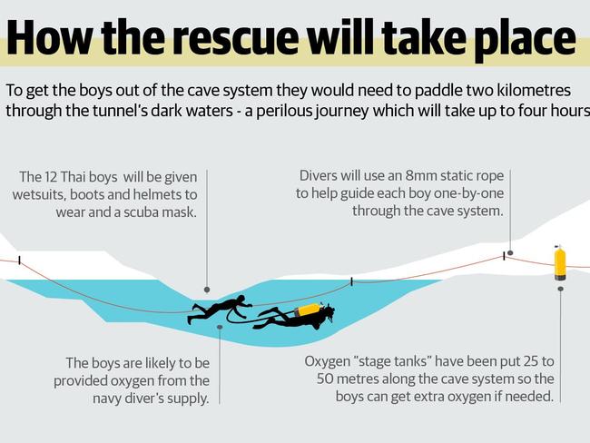 the task that lies ahead is even precarious on paper and has now the added problem of an oxygen depleted chamber.