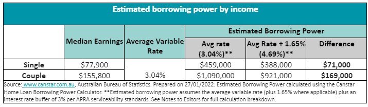 images for potential rate rise story. Picture: Supplied