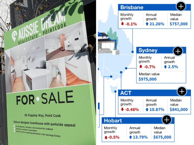 ‘Bargain’: Sign Aussies should ‘buy now’