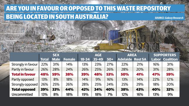 The full poll results