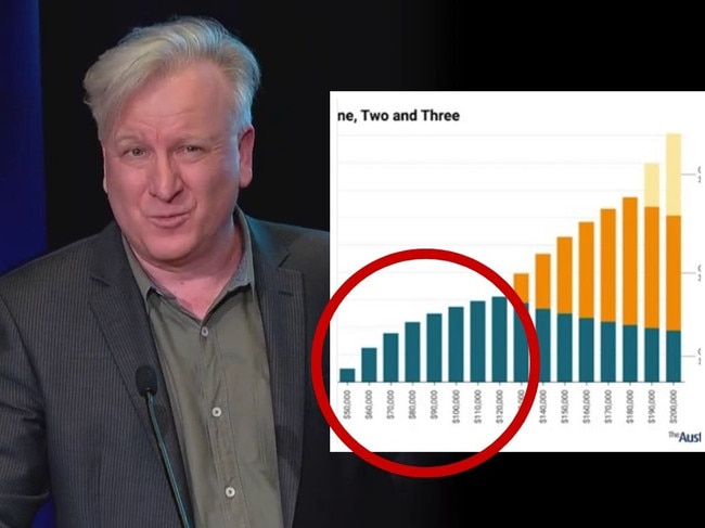 Chief economist tears apart 'pathetic' tax cuts