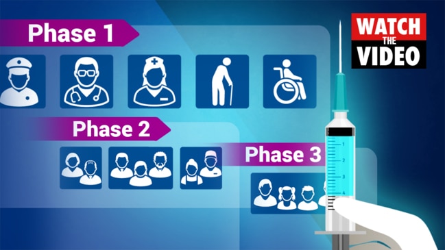 COVID-19 vaccine rollout: when does it start and who gets it first?