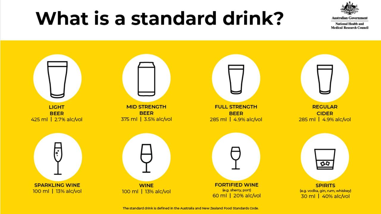 The NHMRC has outlined what a standard drink of common alcoholic beverages looks like. Picture: NHMRC