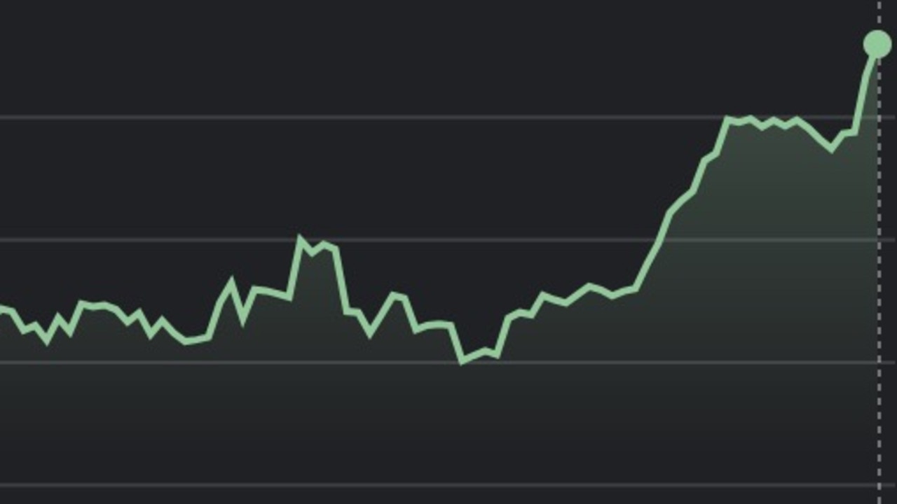 Bitcoin has almost topped its all-time high.