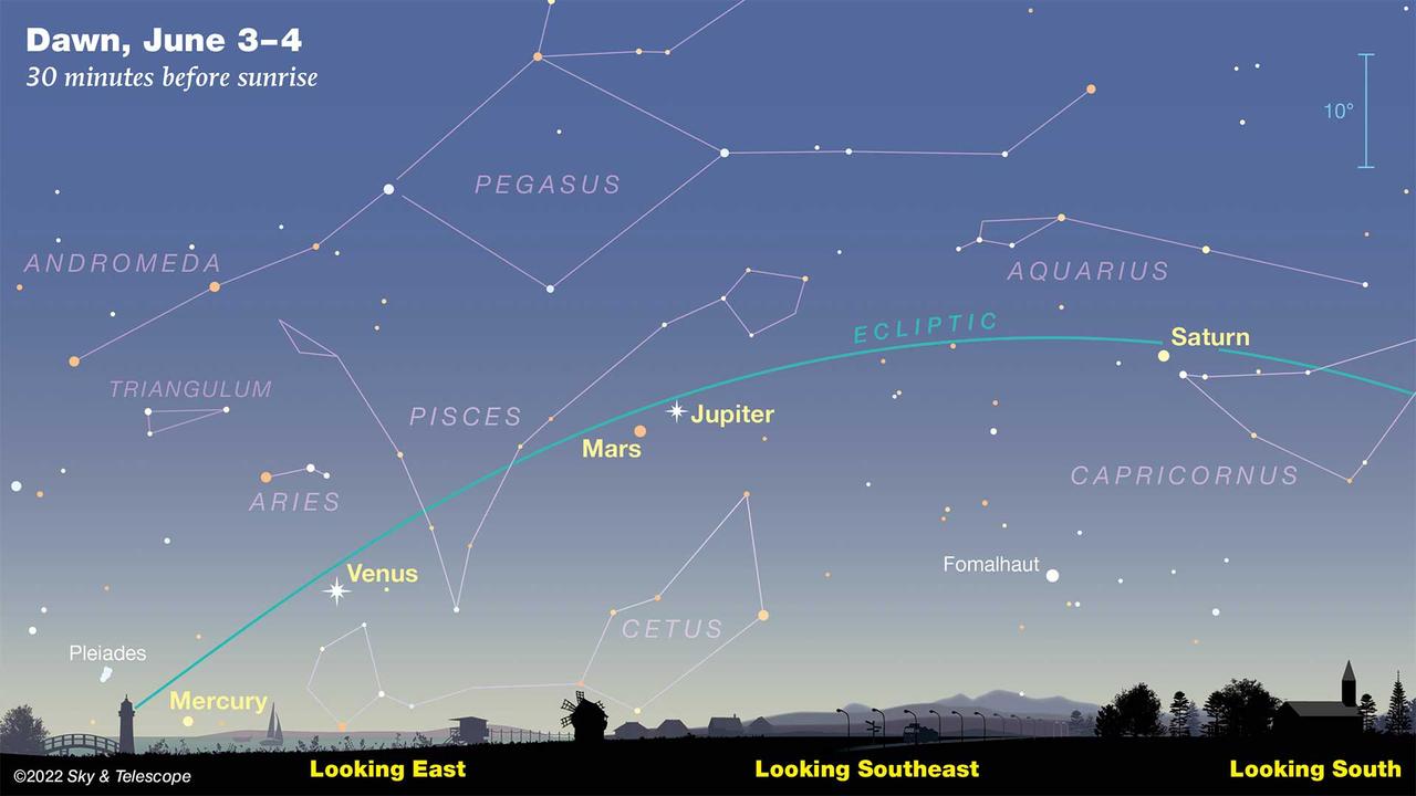 On June 3 and 4, the separation between Mercury and Saturn will be at its smallest. Picture: Sky &amp; Telescope