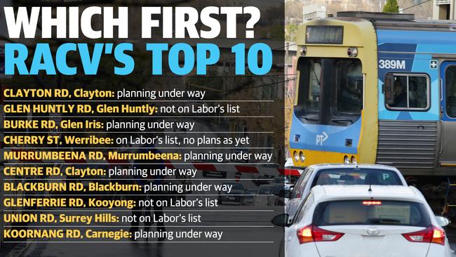 Secret Report Does Not Match Labor S Level Crossing Removal Schedule Herald Sun