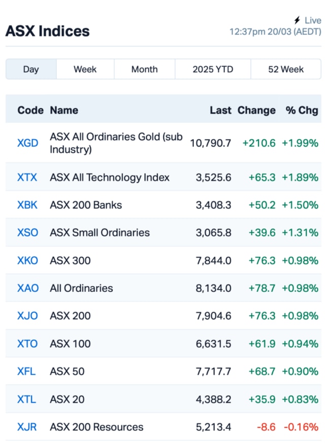 Source: Market Index