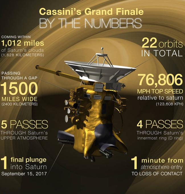 NASA: Cassini Spacecraft Survives First Ever Dive Into Saturn’s Rings ...