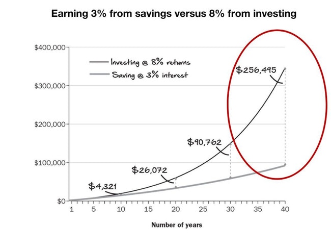 How to turn a simple investment into a quarter of a million dollars. Picture: Allen and Unwin.