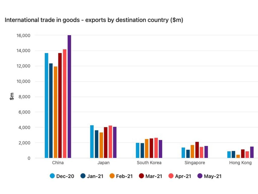 china-s-iron-ore-imports-are-boosting-australia-s-economic-recovery