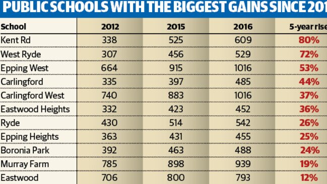 table for NDT online story